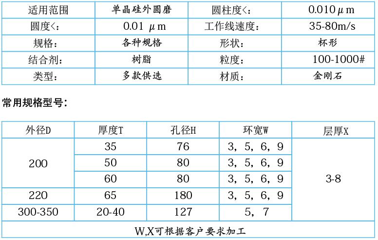 單晶硅，多晶硅專用樹脂金剛石砂輪.jpg